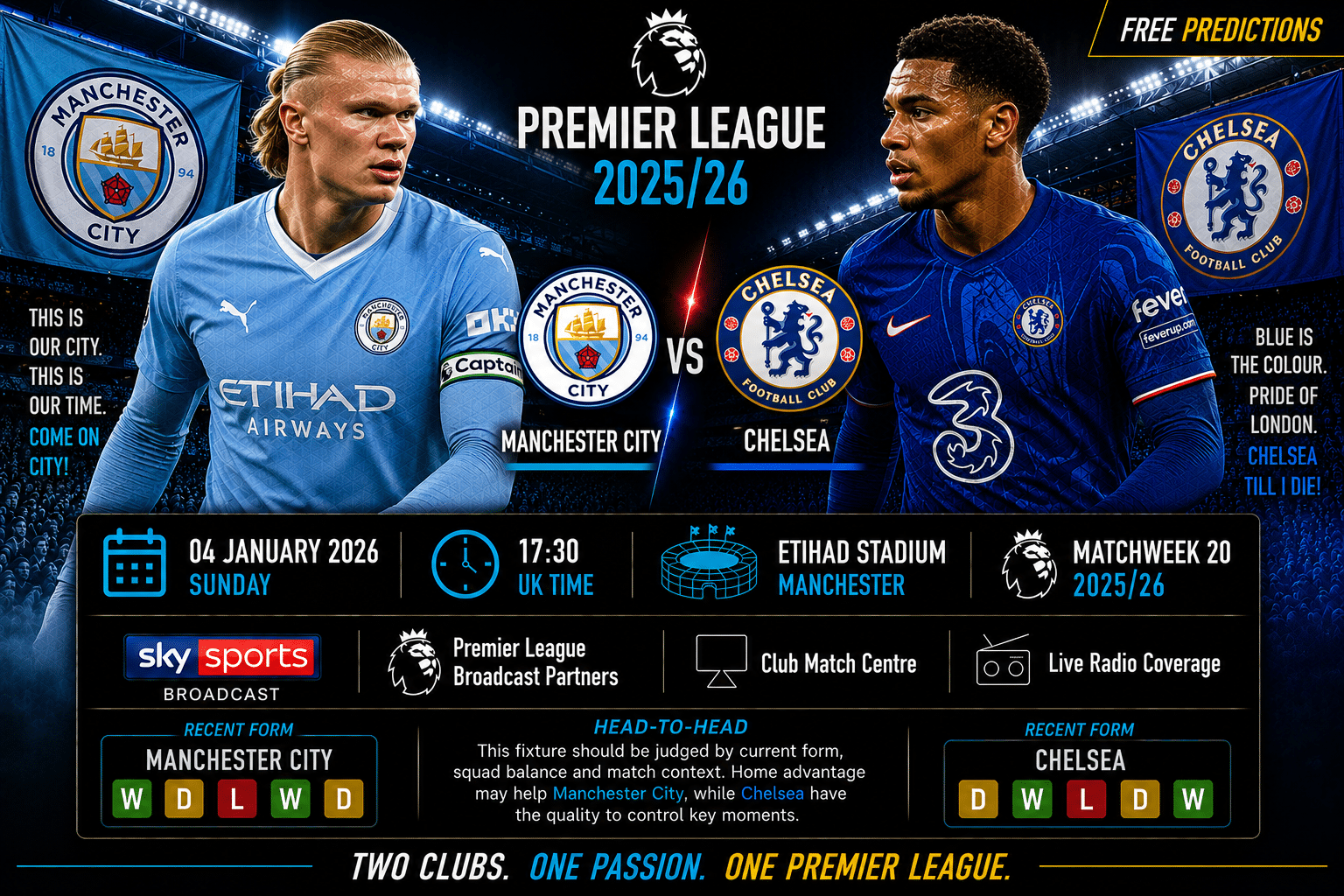 Manchester City x Chelsea – Premier League 2025/26 Manchester City x Chelsea – Premier League 2025/26