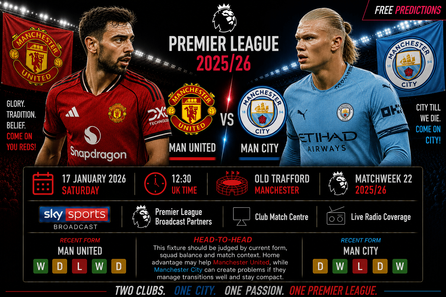 Manchester United vs Manchester City – Premier League 2025/26 Manchester United vs Manchester City – Premier League 2025/26