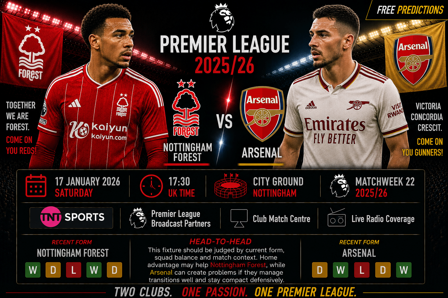 Nottingham Forest mod Arsenal – Premier League 2025/26 Nottingham Forest mod Arsenal – Premier League 2025/26