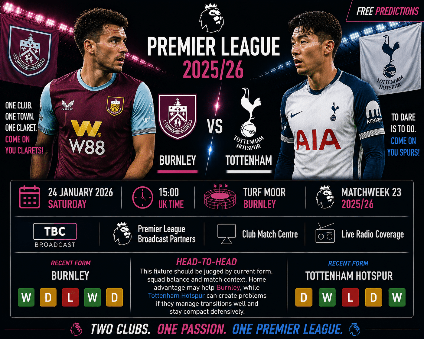 Burnley – Tottenham Hotspur – Premier League 2025/26 Burnley – Tottenham Hotspur – Premier League 2025/26