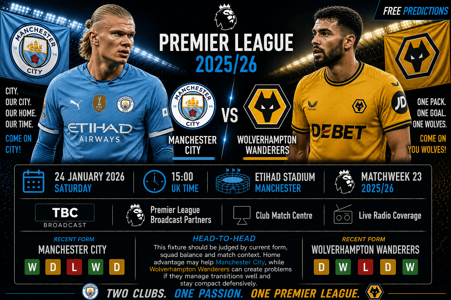 Manchester City contra Wolverhampton Wanderers – Premier League 2025/26 Manchester City contra Wolverhampton Wanderers – Premier League 2025/26