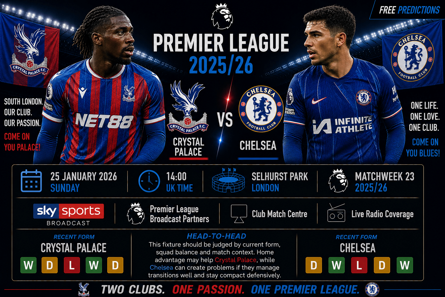 Crystal Palace mod Chelsea – Premier League 2025/26 Crystal Palace mod Chelsea – Premier League 2025/26