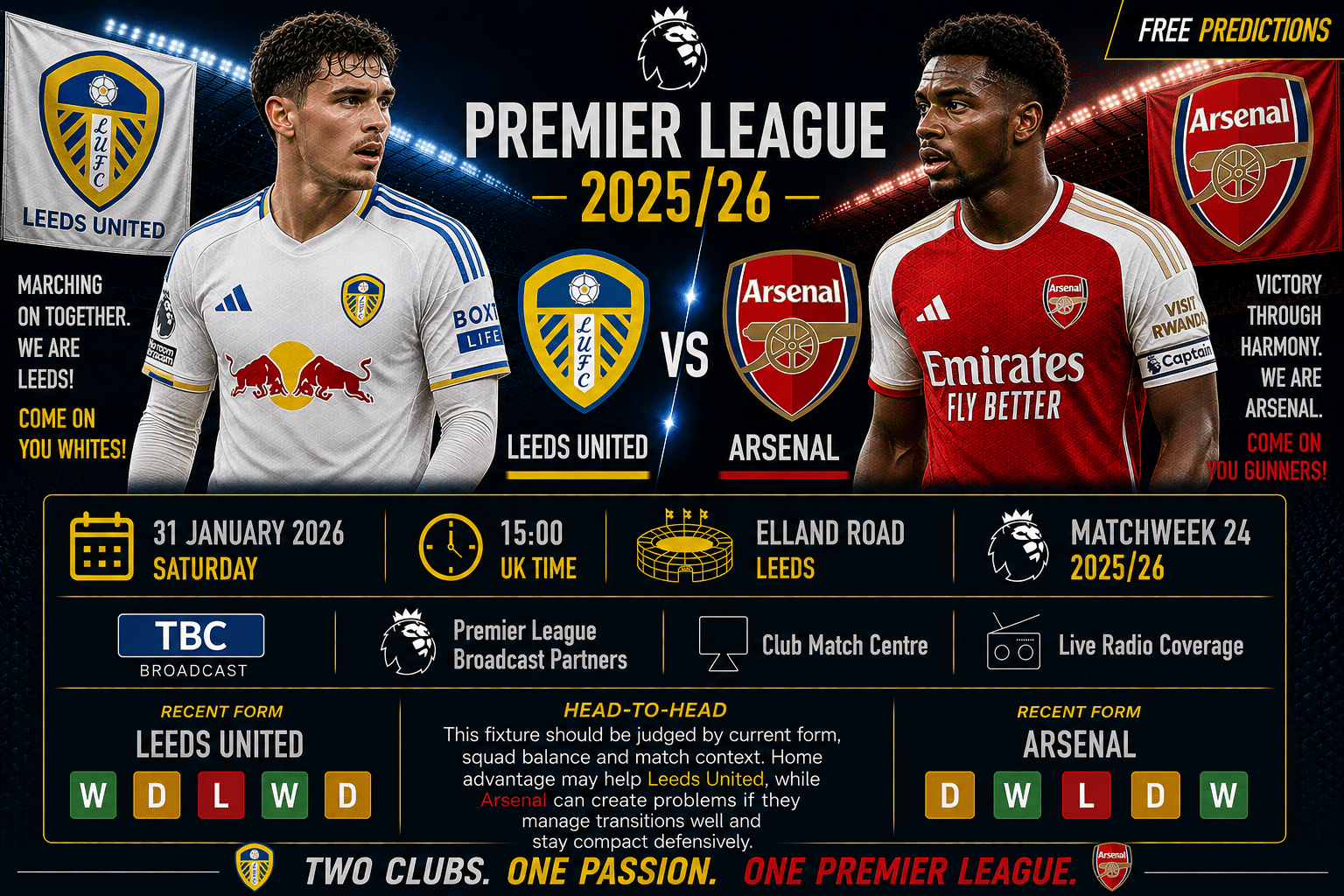 Leeds United contra Arsenal – Premier League 2025/26 Leeds United contra Arsenal – Premier League 2025/26
