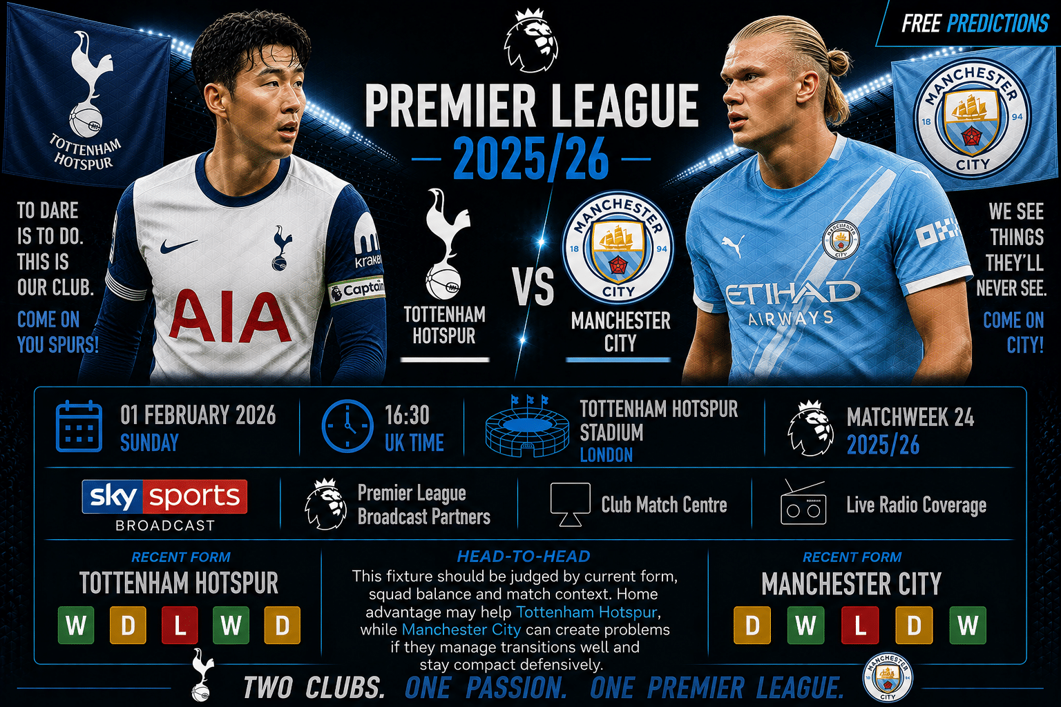 Tottenham Hotspur contra Manchester City – Premier League 2025/26 Tottenham Hotspur contra Manchester City – Premier League 2025/26